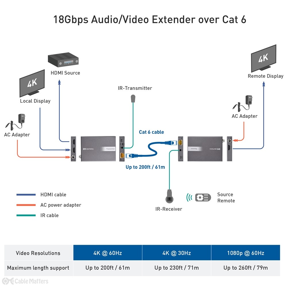 HDMI Extender Capabilities: Quality & Range